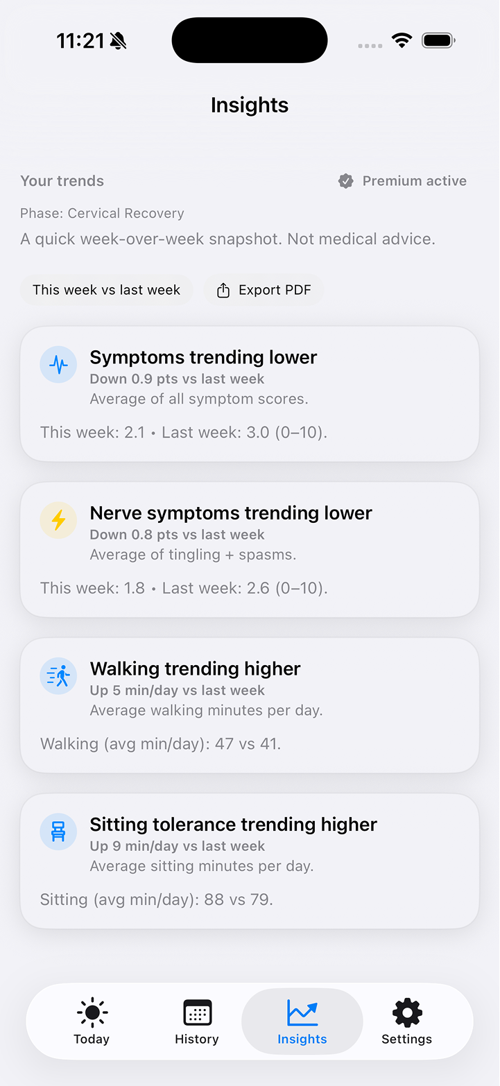 Recoverly insights screen showing weekly recovery trends