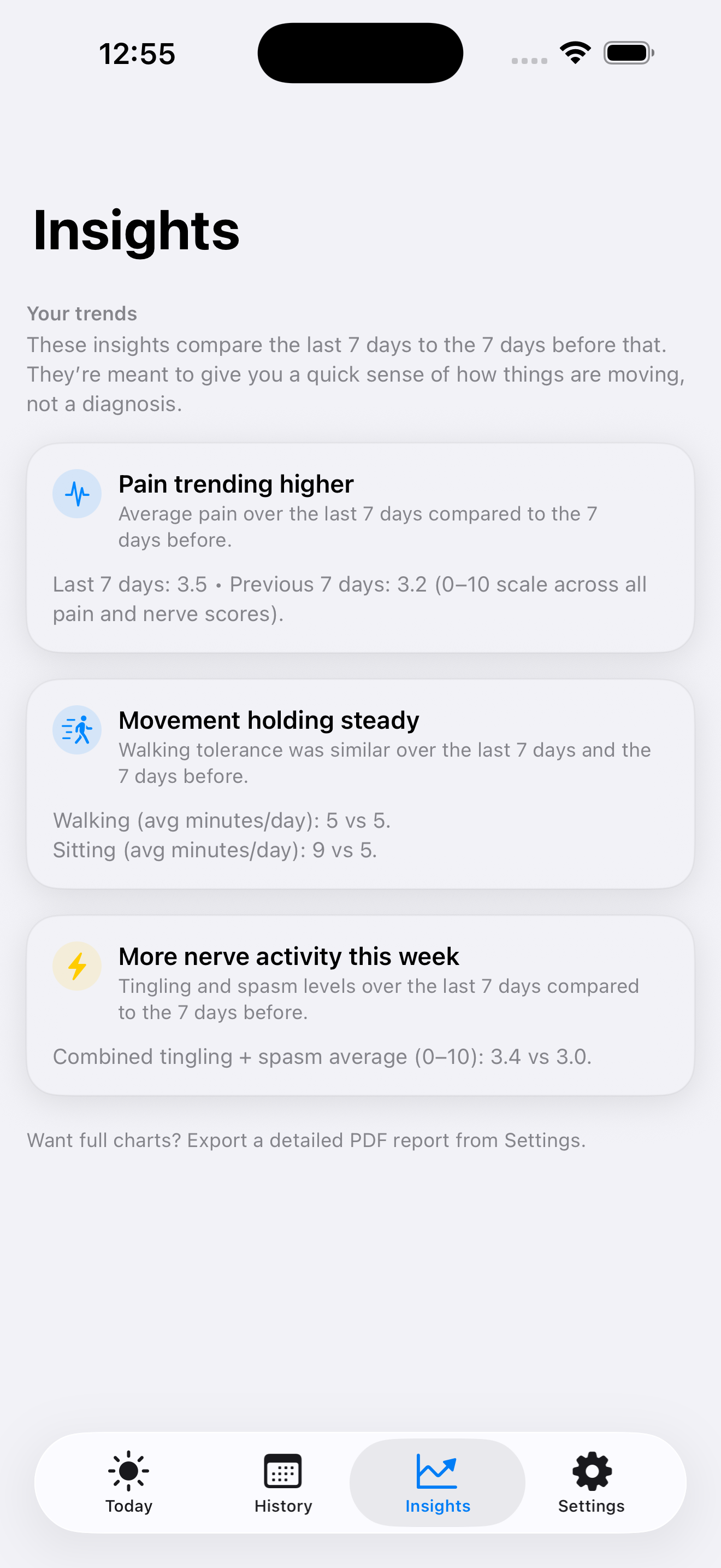 Recoverly Insights view